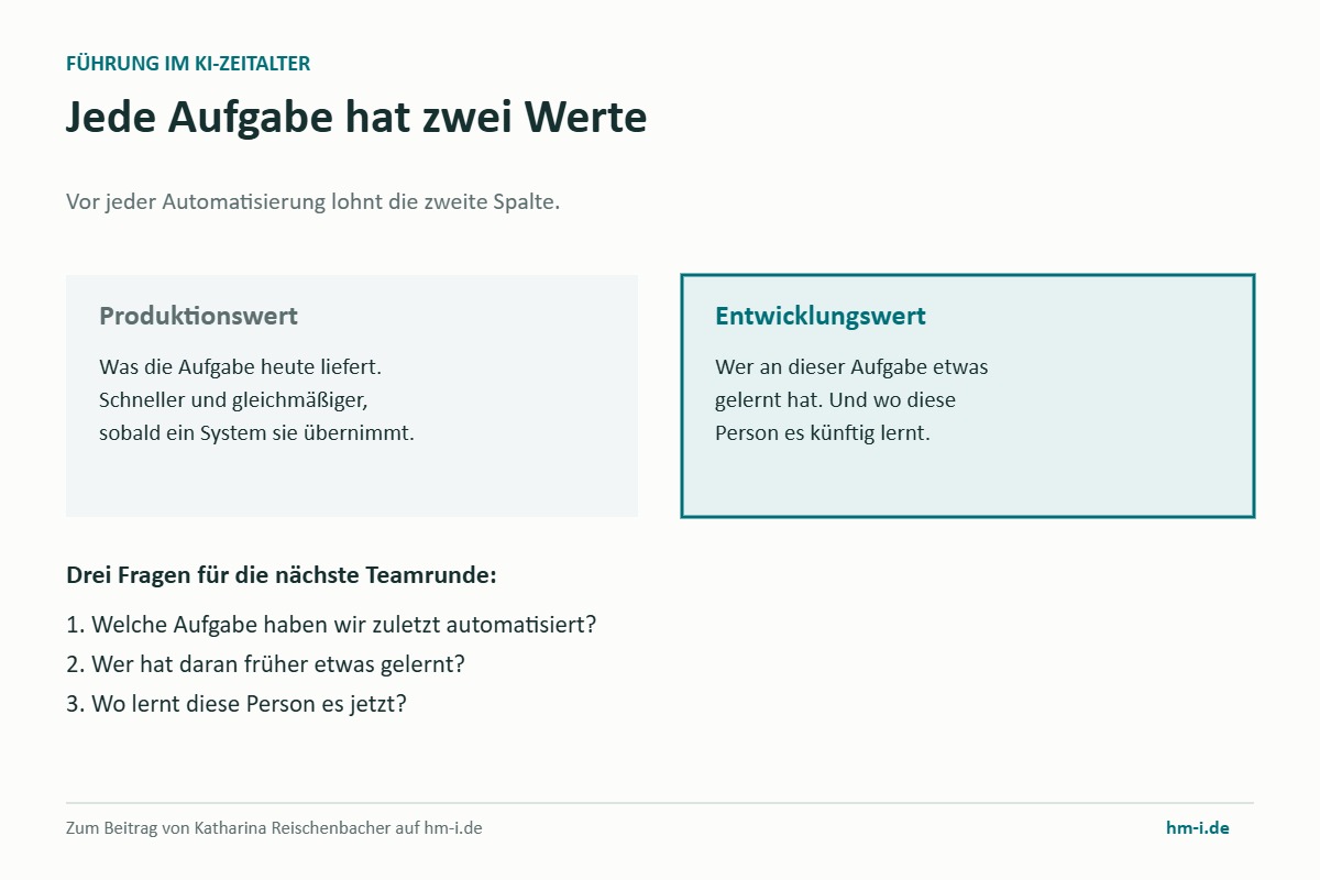 Produktionswert und Entwicklungswert einer Aufgabe im Vergleich